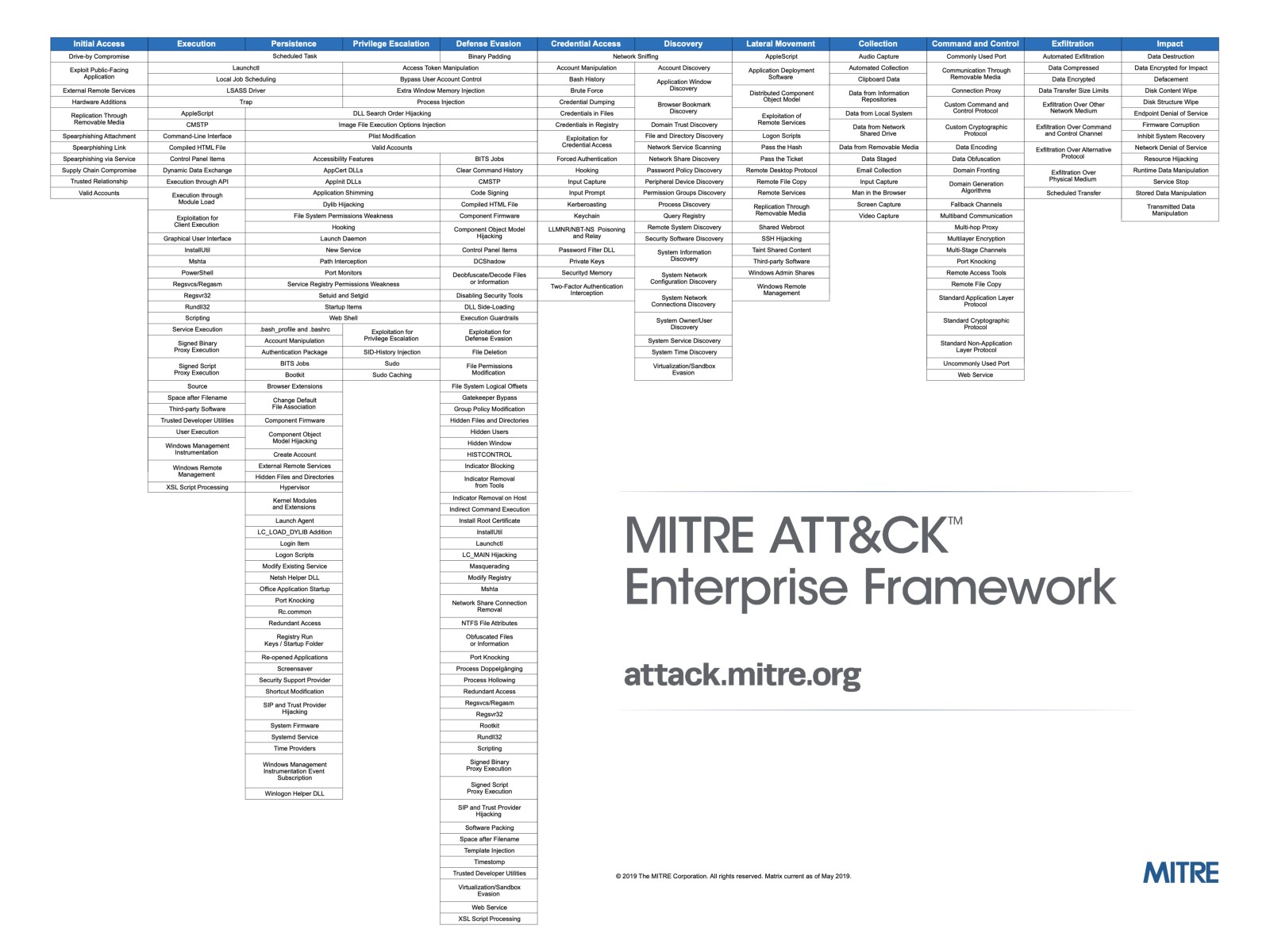 MITRE-ATTCK-Enterprise-Framework