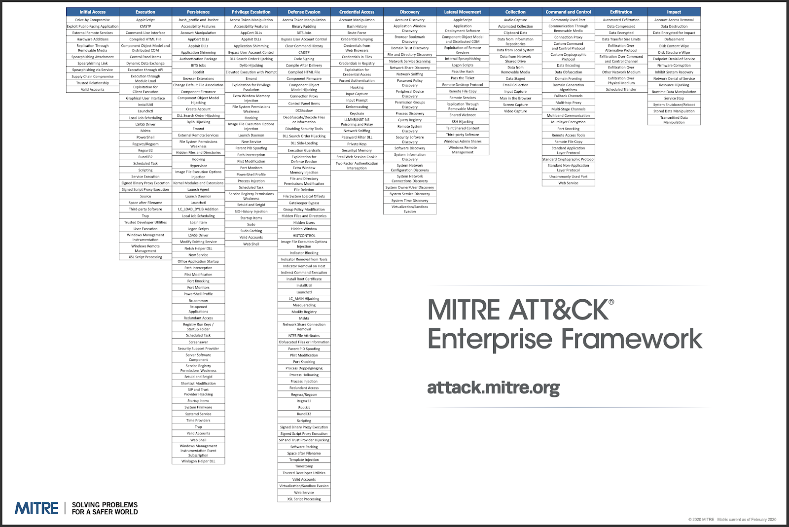mitre framework